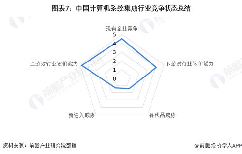 洞察2021 中國計(jì)算機(jī)系統(tǒng)集成行業(yè)競(jìng)爭格局及市場(chǎng)份額 附市場(chǎng)集中度 企業(yè)競(jìng)爭力評(píng)價(jià)等