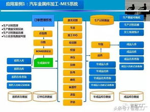 智慧工廠MES系統(tǒng)解決方案 計算機系統(tǒng)集成的核心引擎