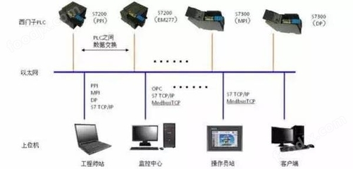 DSTD-W150 計算機系統(tǒng)集成的核心架構與實踐價值