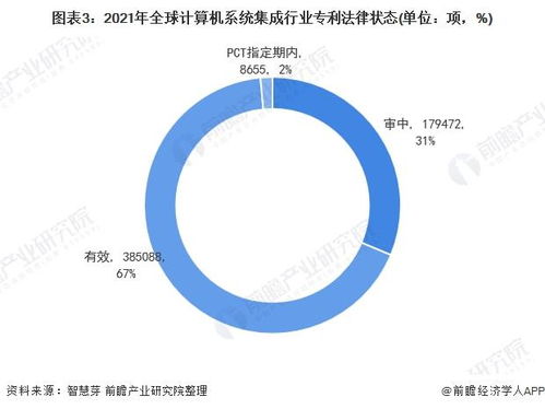 2021年全球計(jì)算機(jī)系統(tǒng)集成行業(yè)技術(shù)全景圖譜 專利申請、競爭格局與價(jià)值分析